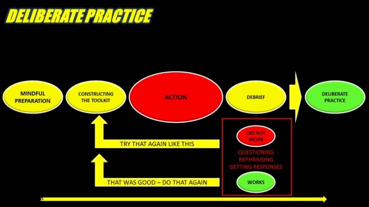 Deliberate-Practice-diagram.jpg