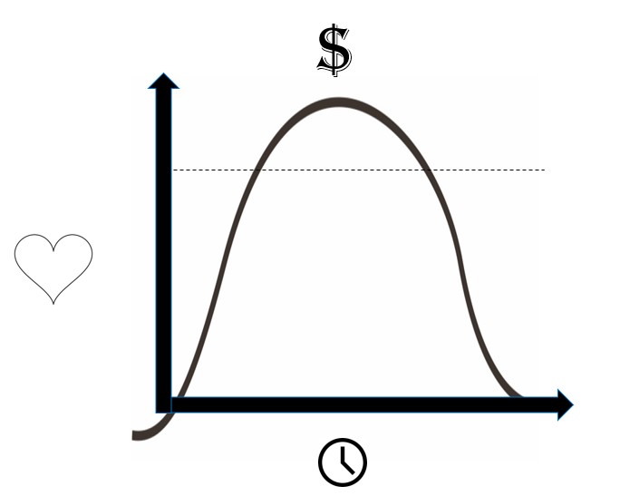 Chris Smith bellcurve.jpg