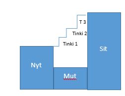 nyt-mut-sit.jpg