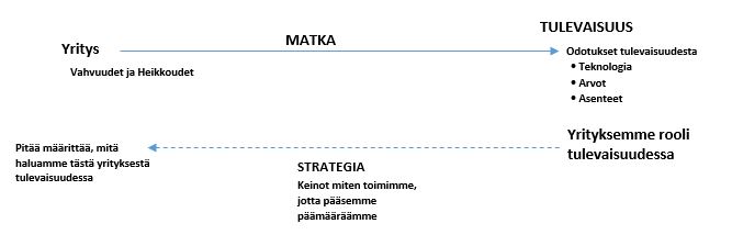 Strategia-kaava.jpg