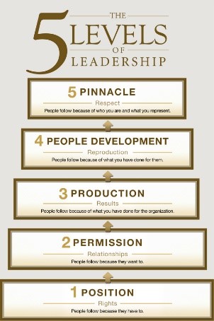 5-levels-of-leadership.jpg