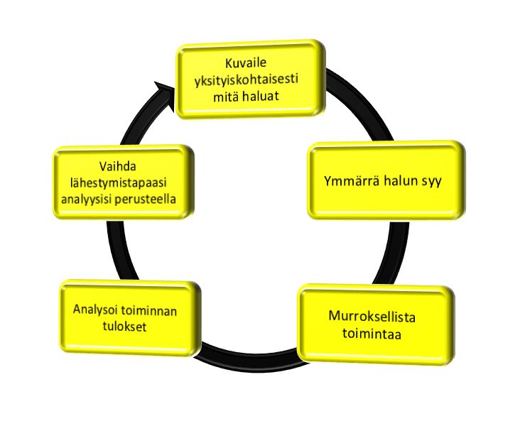 Ultimate-Success-Formula.jpg