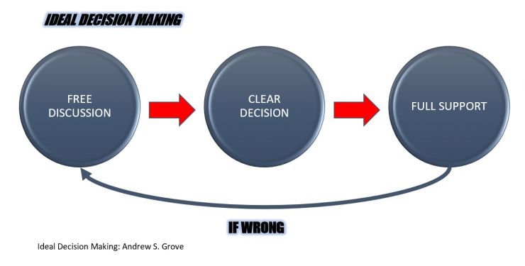 Andrew s Growe - Ideal Decision making.jpg