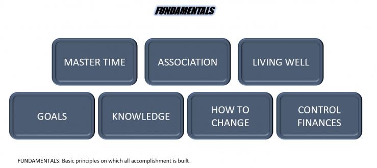 Jim Rohn - fundamentals.jpg