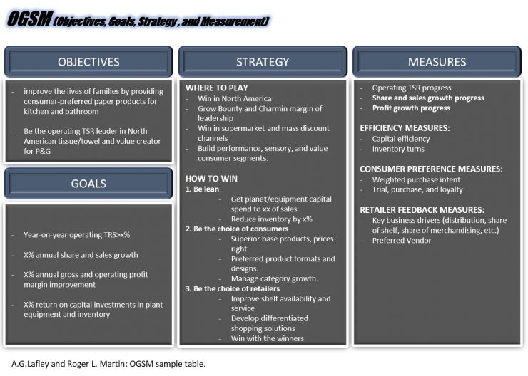 OGSM sample table.jpg