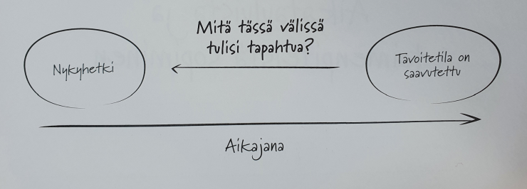 jan-ropponen-miljoonamyyj-businessthinkers