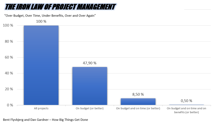 THE IRON LAW OF PROJECT MANAGEMENT.png