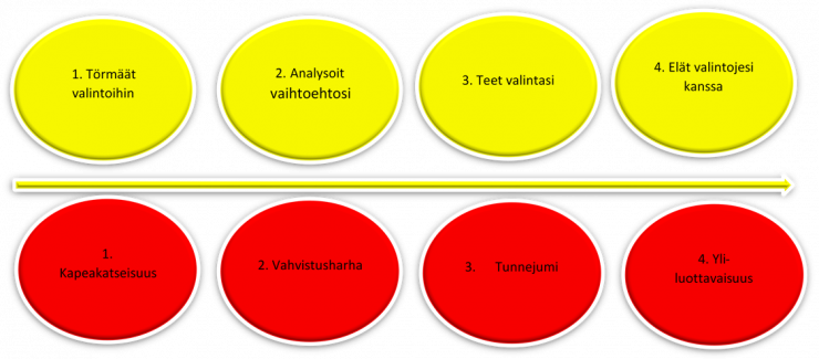 ajattelun-neljä-konnaa.png