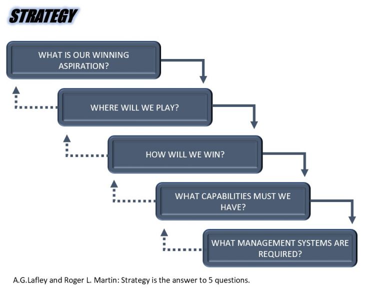 Strategy is the answer to 5 questions.jpg